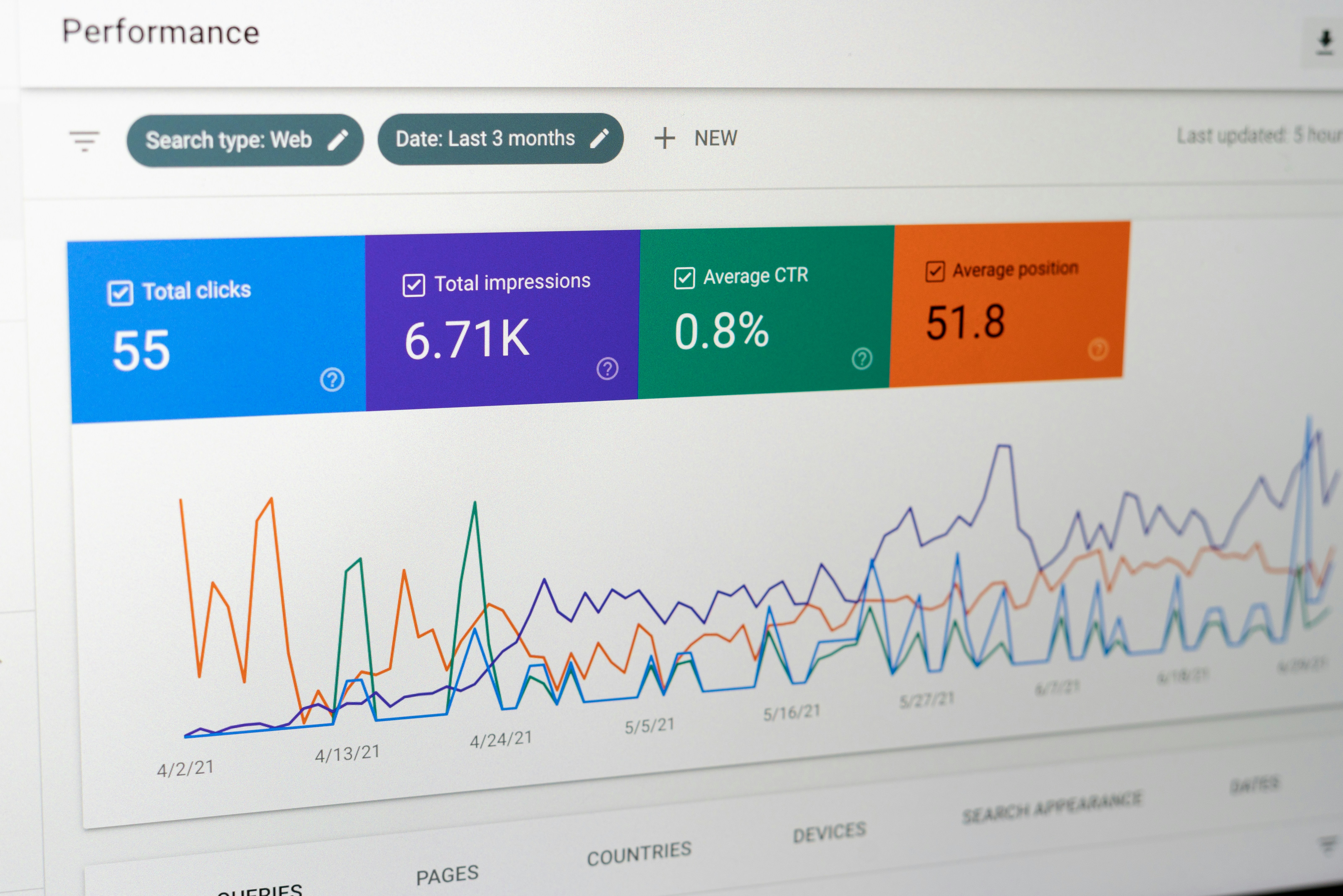 Performance analysis and data analytics workspace